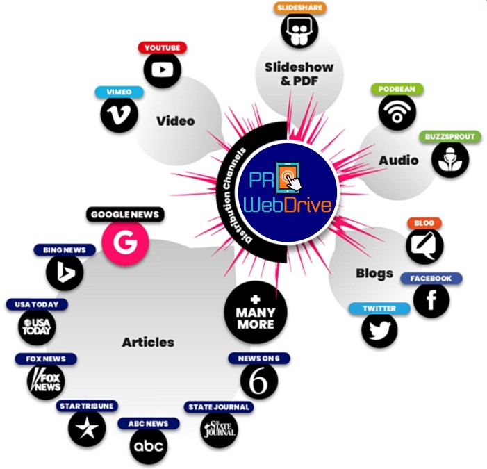 PRWebDrive2